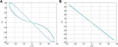 The Simplest Memristor Circuit With Hyperchaos